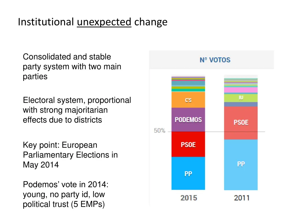 institutional unexpected change