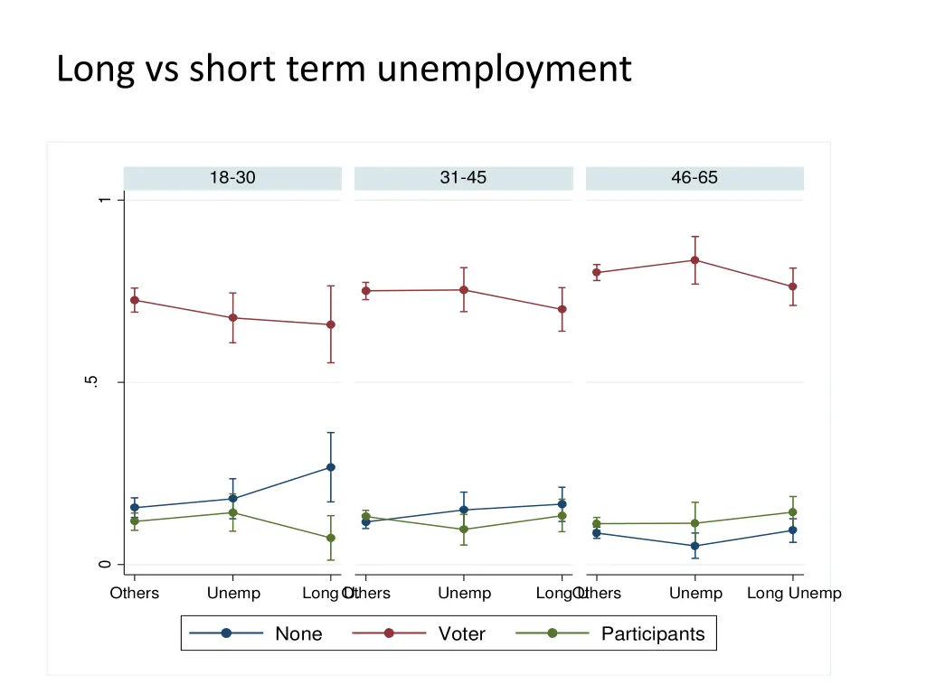 long vs short term unemployment
