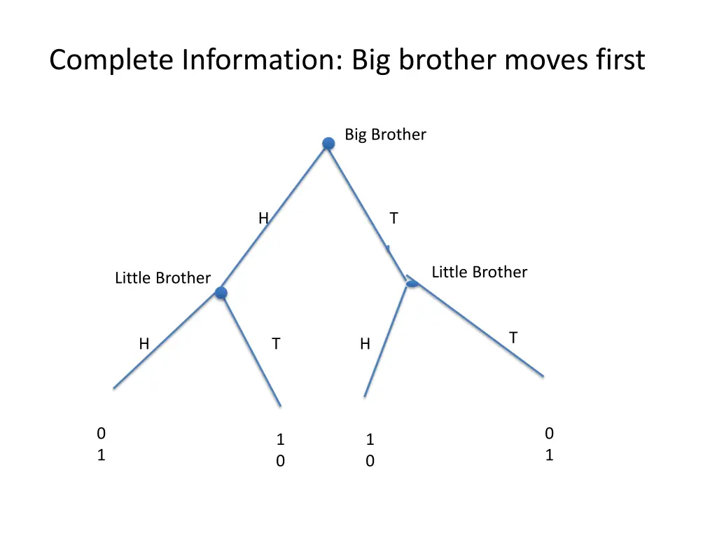 complete information big brother moves first