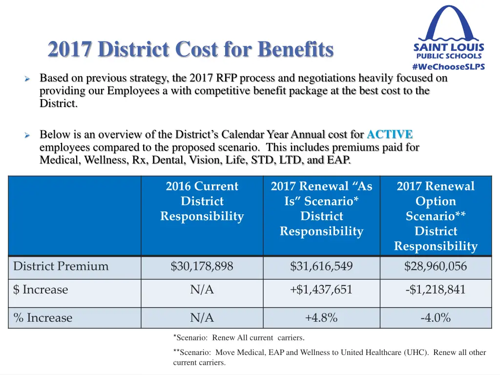 2017 district cost for benefits
