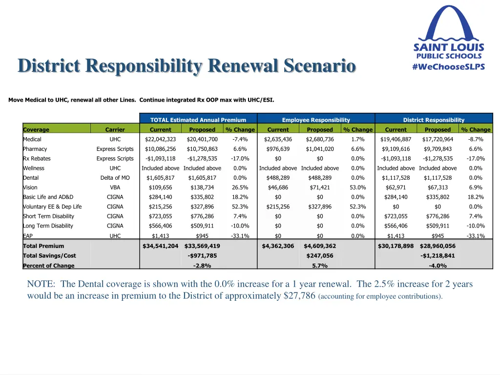 district responsibility renewal scenario