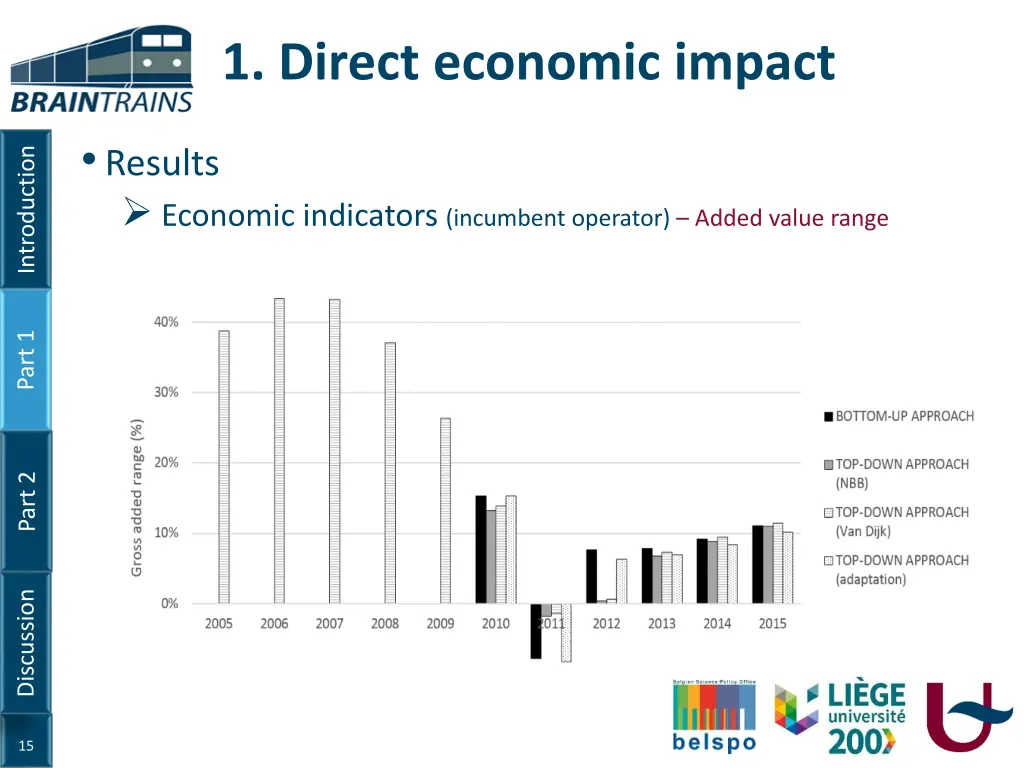 1 direct economic impact 10