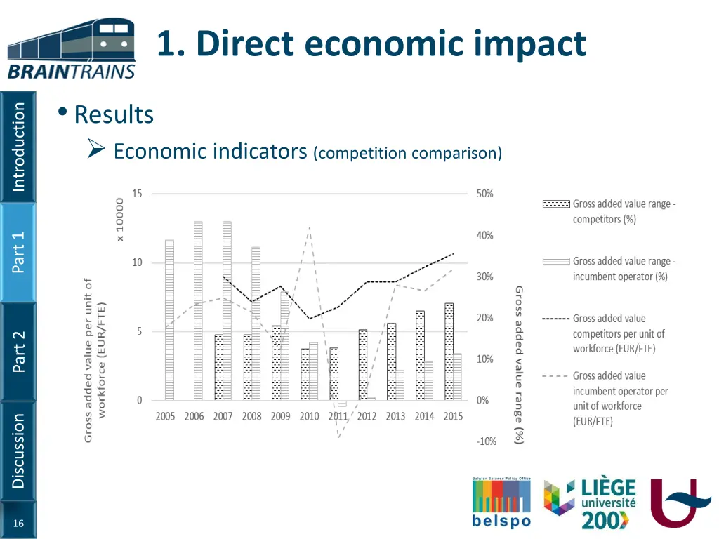 1 direct economic impact 11