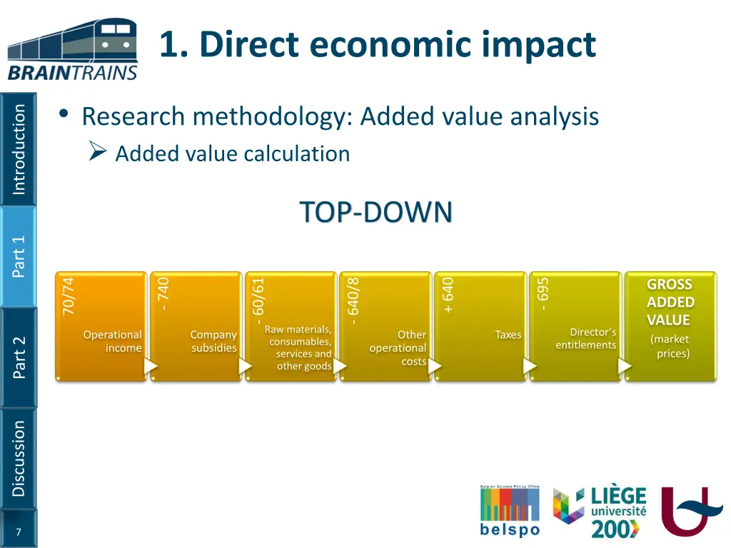 1 direct economic impact 2