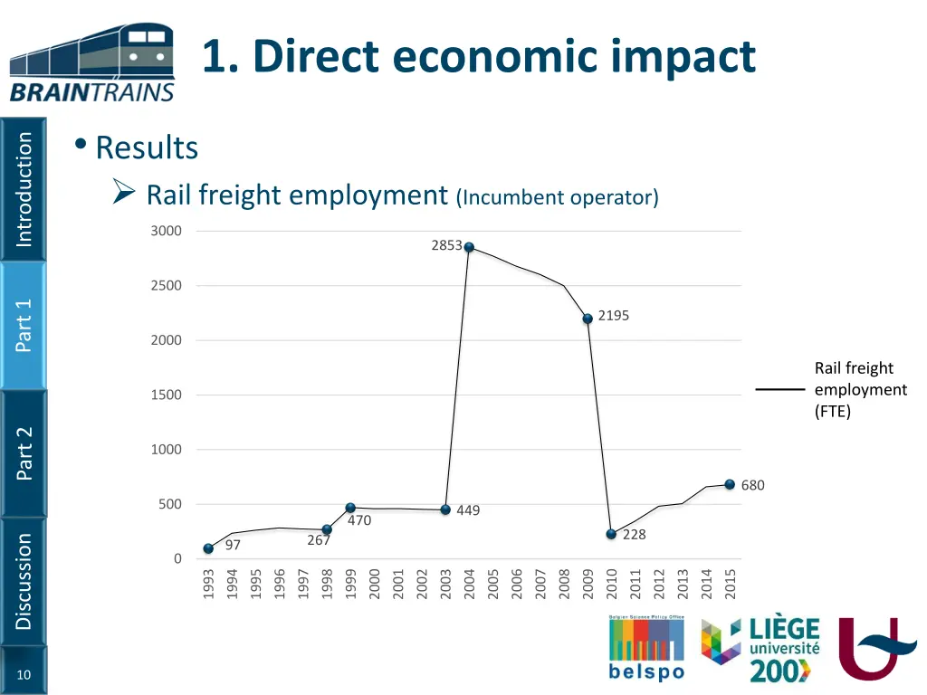 1 direct economic impact 5