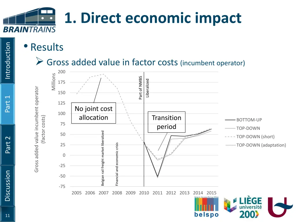 1 direct economic impact 6