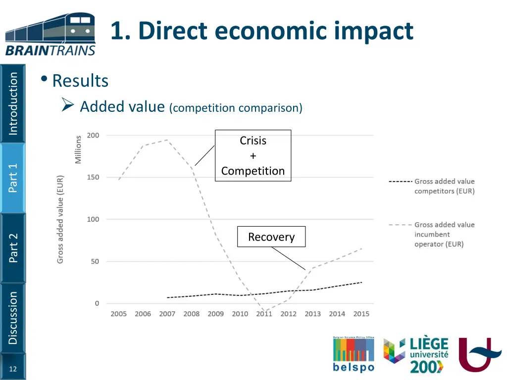 1 direct economic impact 7