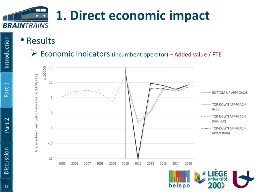 1 direct economic impact 8