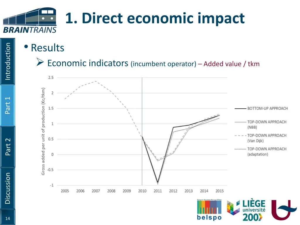 1 direct economic impact 9
