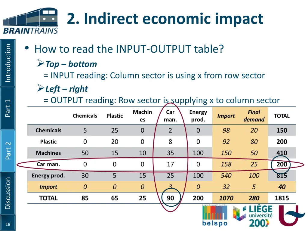 2 indirect economic impact 1