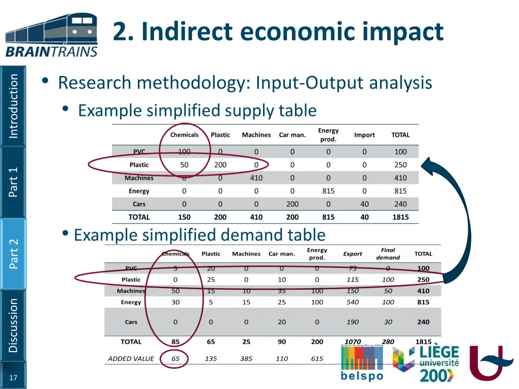 2 indirect economic impact