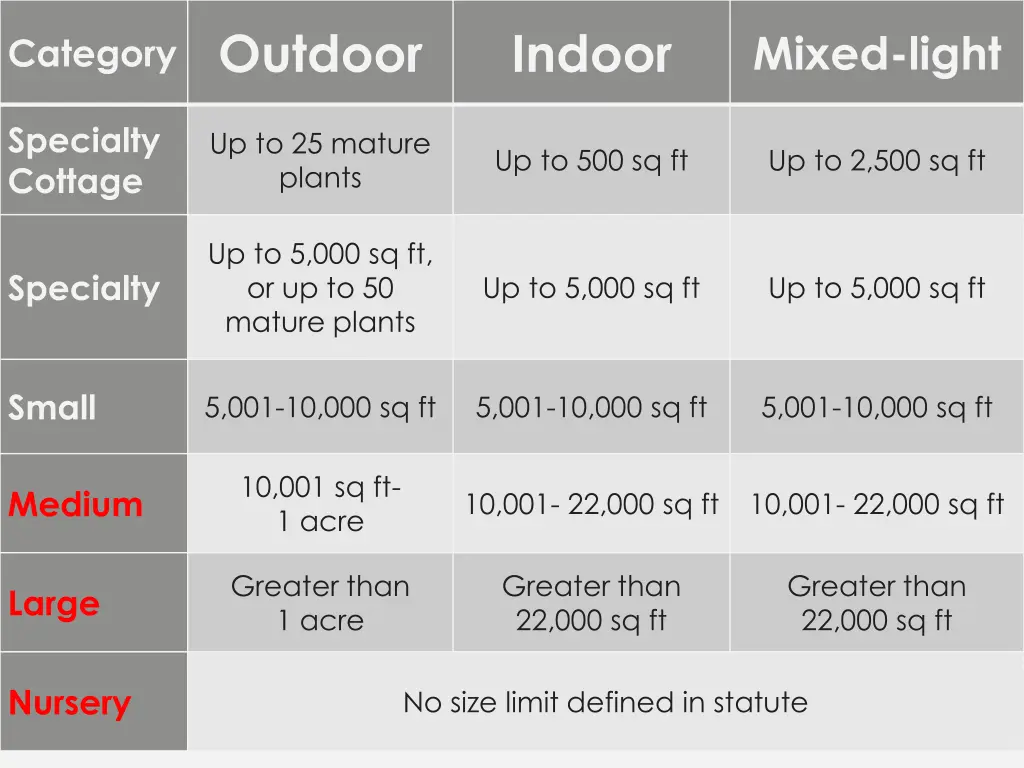 category outdoor