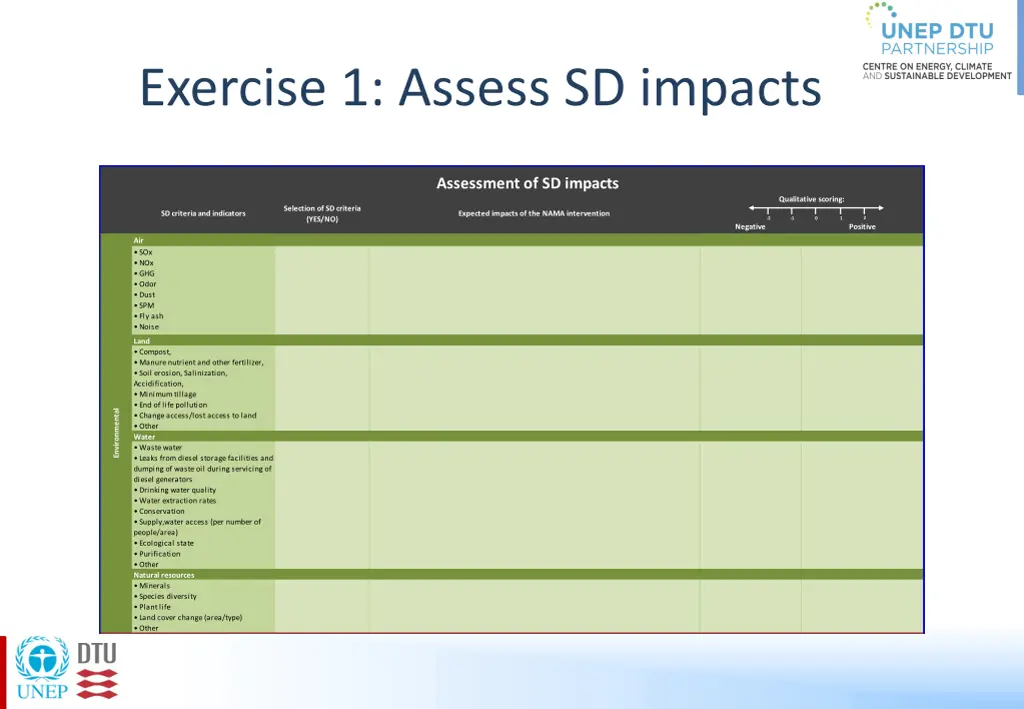 exercise 1 assess sd impacts