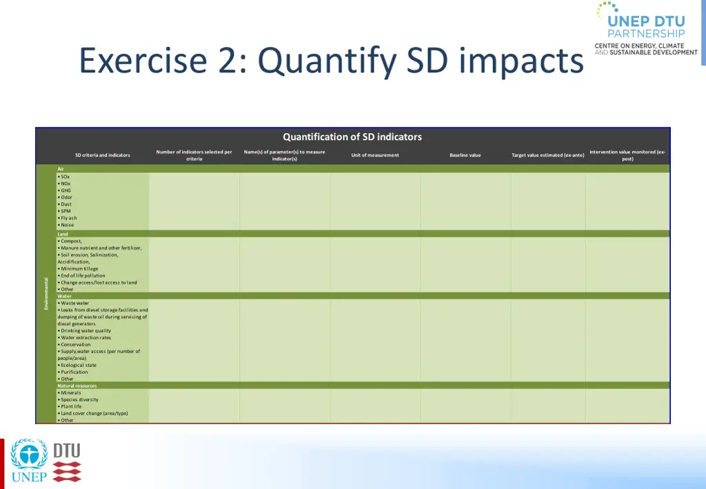 exercise 2 quantify sd impacts