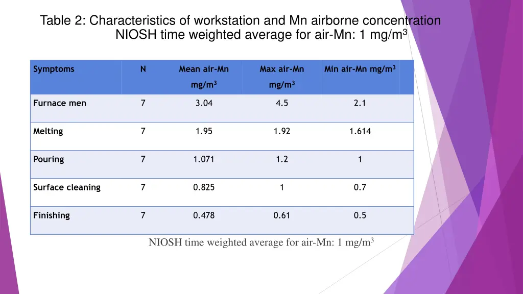table 2 characteristics of workstation