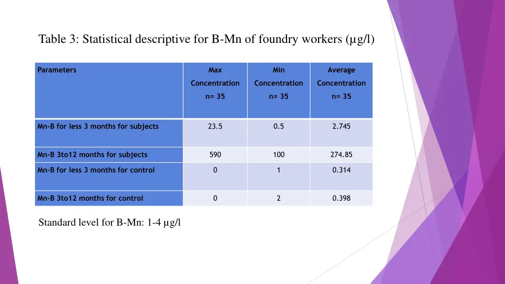 table 3 statistical descriptive