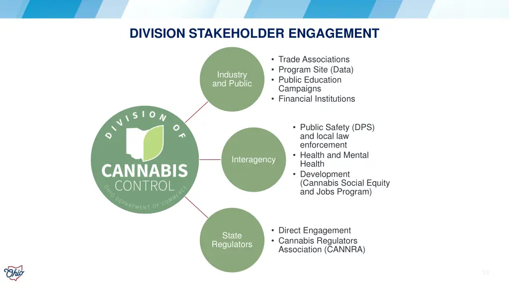 division stakeholder engagement