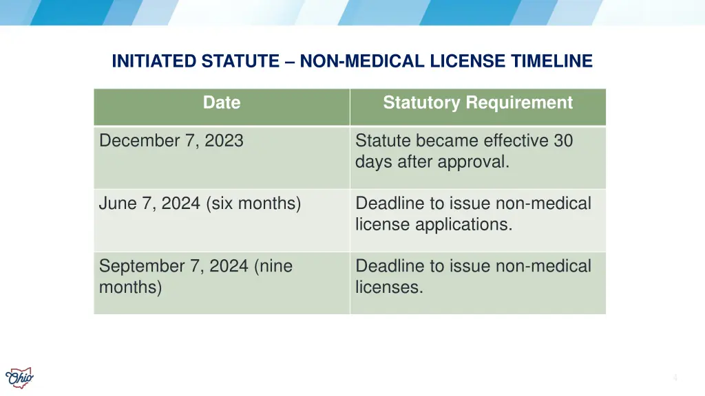 initiated statute non medical license timeline