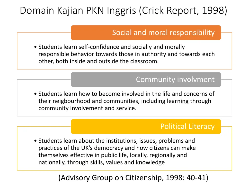 domain kajian pkn inggris crick report 1998