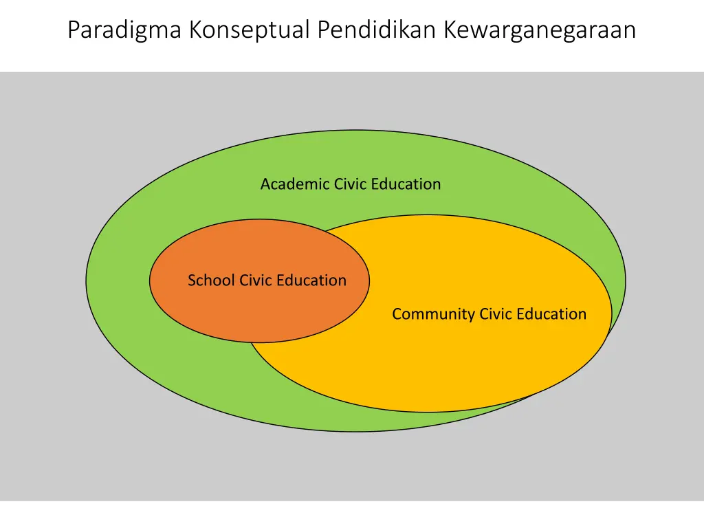 paradigma konseptual pendidikan kewarganegaraan