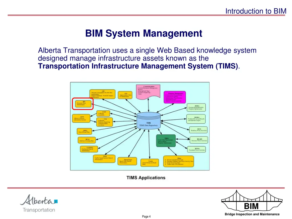 introduction to bim 4