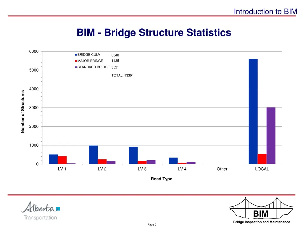 introduction to bim 8