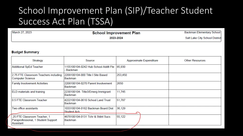 school improvement plan sip teacher student