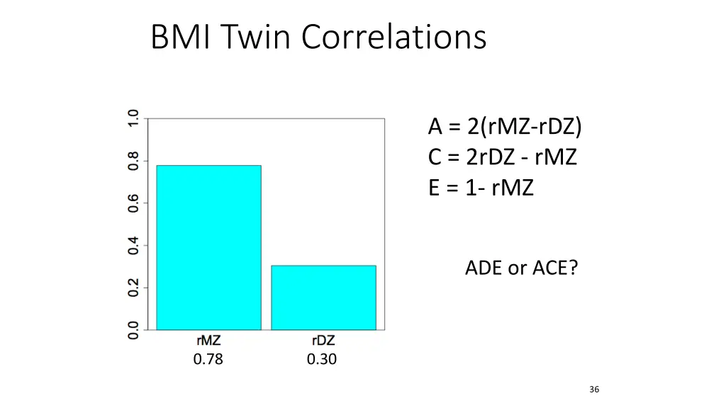 bmi twin correlations