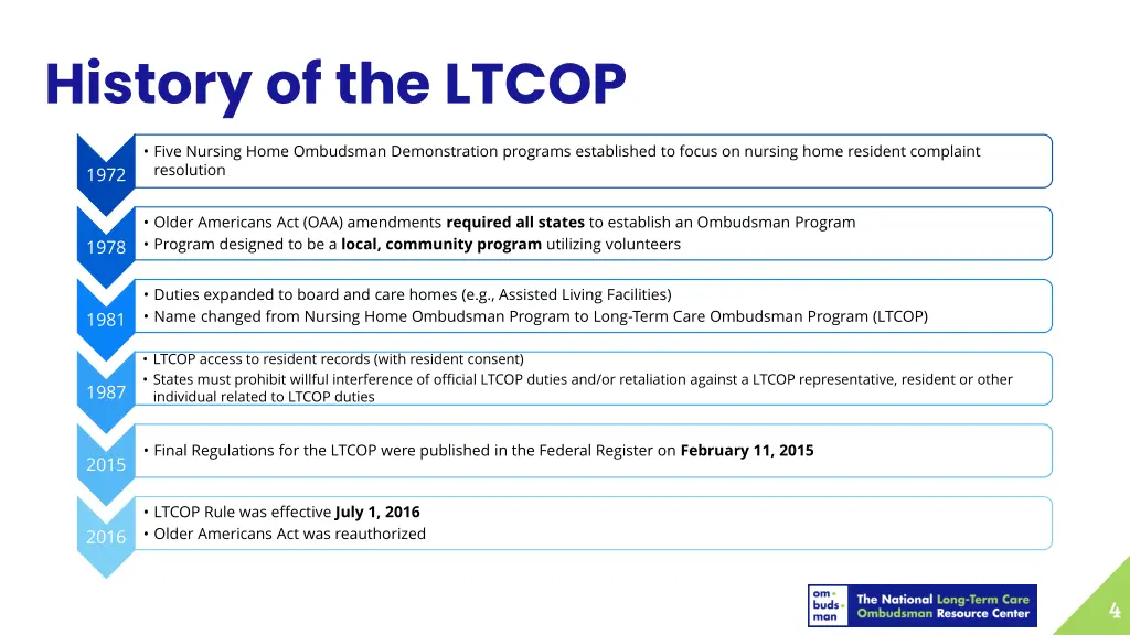 history of the ltcop