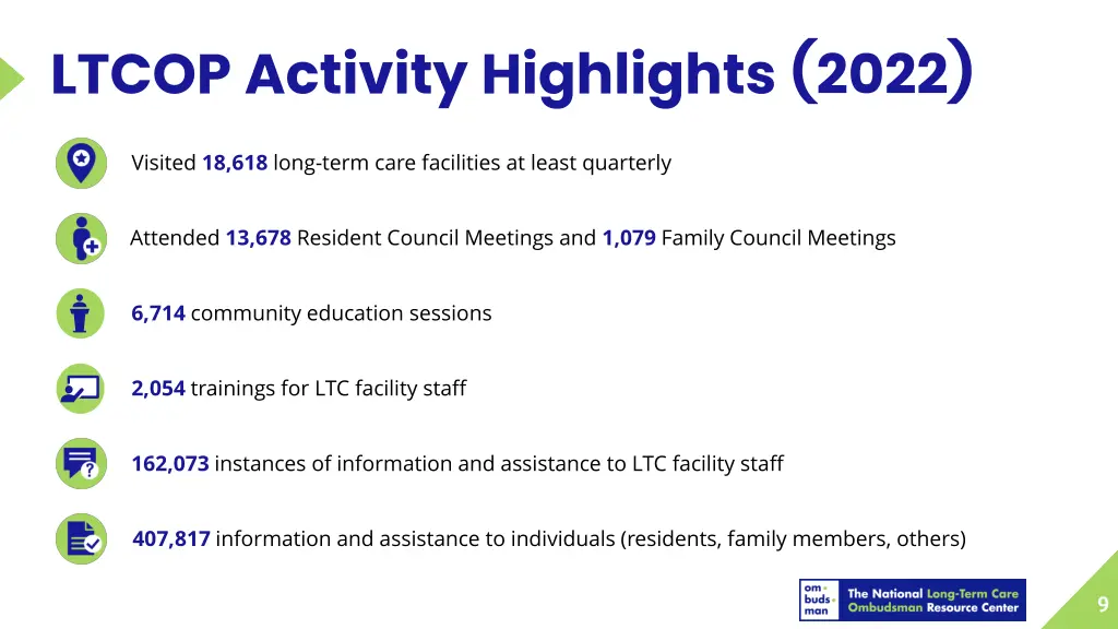 ltcop activity highlights 2022