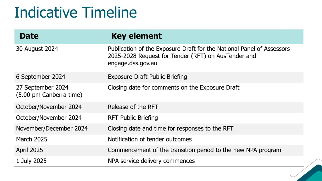 indicative timeline