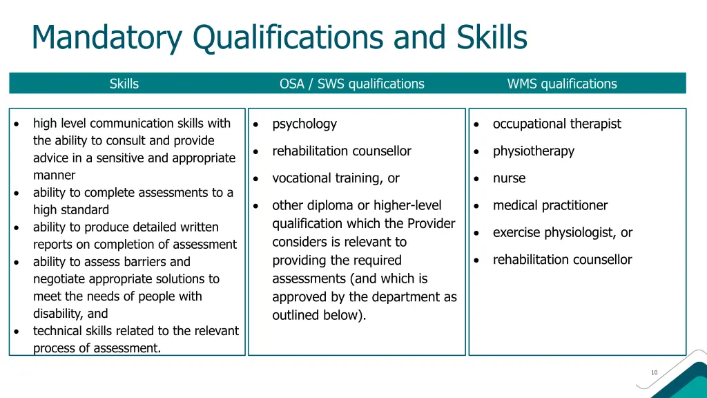 mandatory qualifications and skills