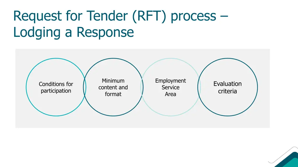 request for tender rft process lodging a response