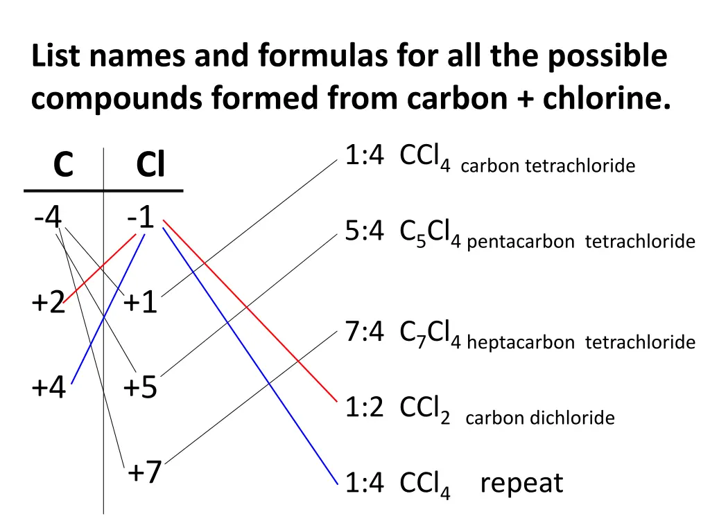 list names and formulas for all the possible 1