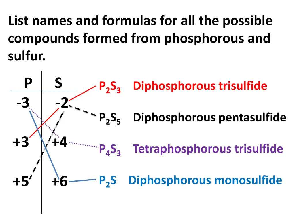 list names and formulas for all the possible 3