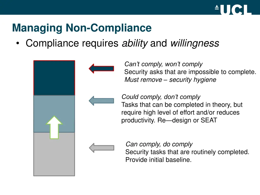 managing non compliance compliance requires