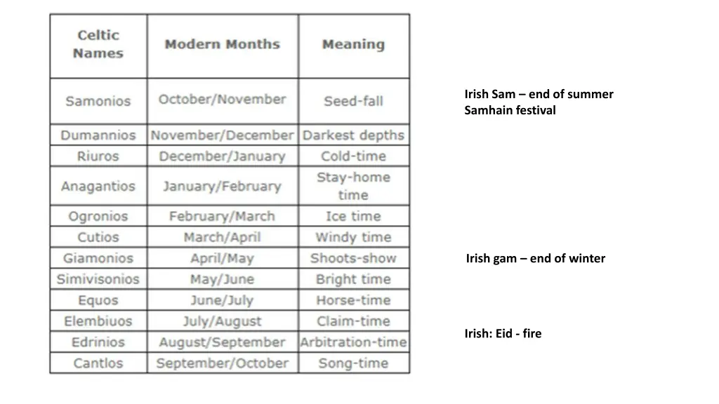 irish sam end of summer samhain festival