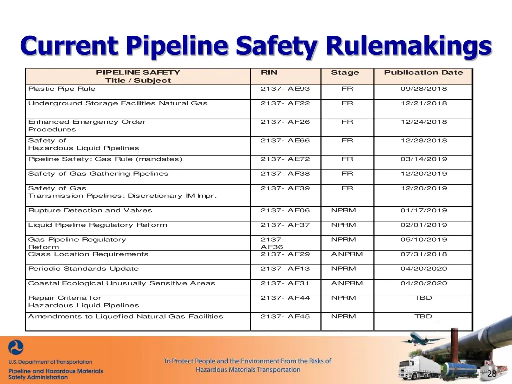 current pipeline safety rulemakings