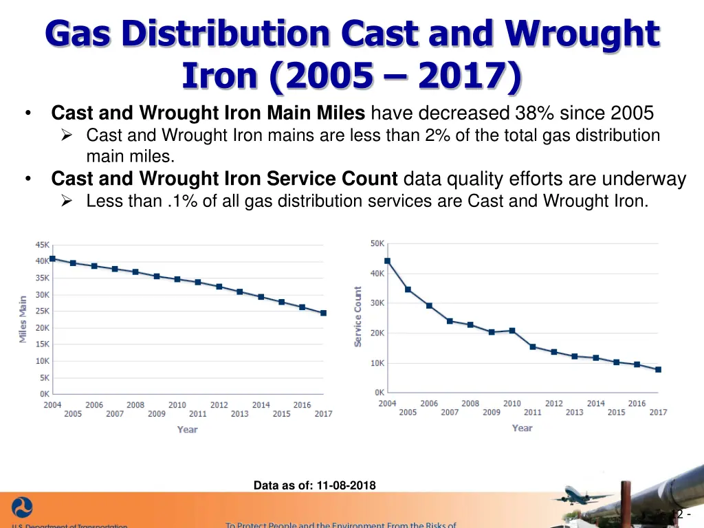 gas distribution cast and wrought iron 2005 2017