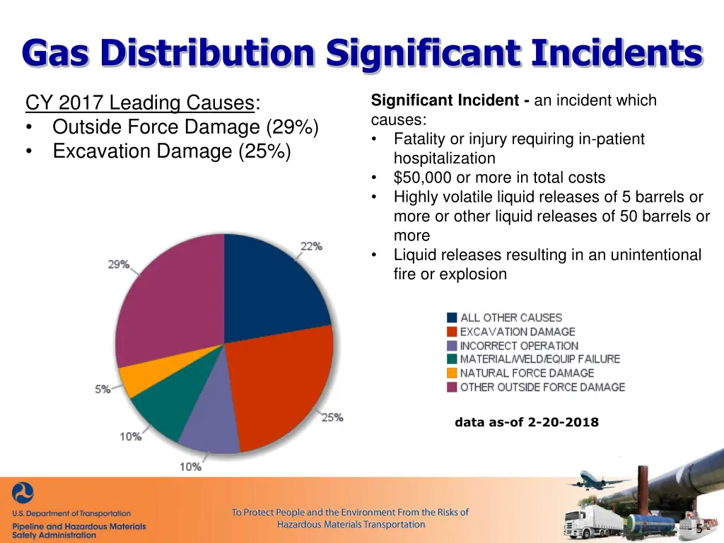 gas distribution significant incidents