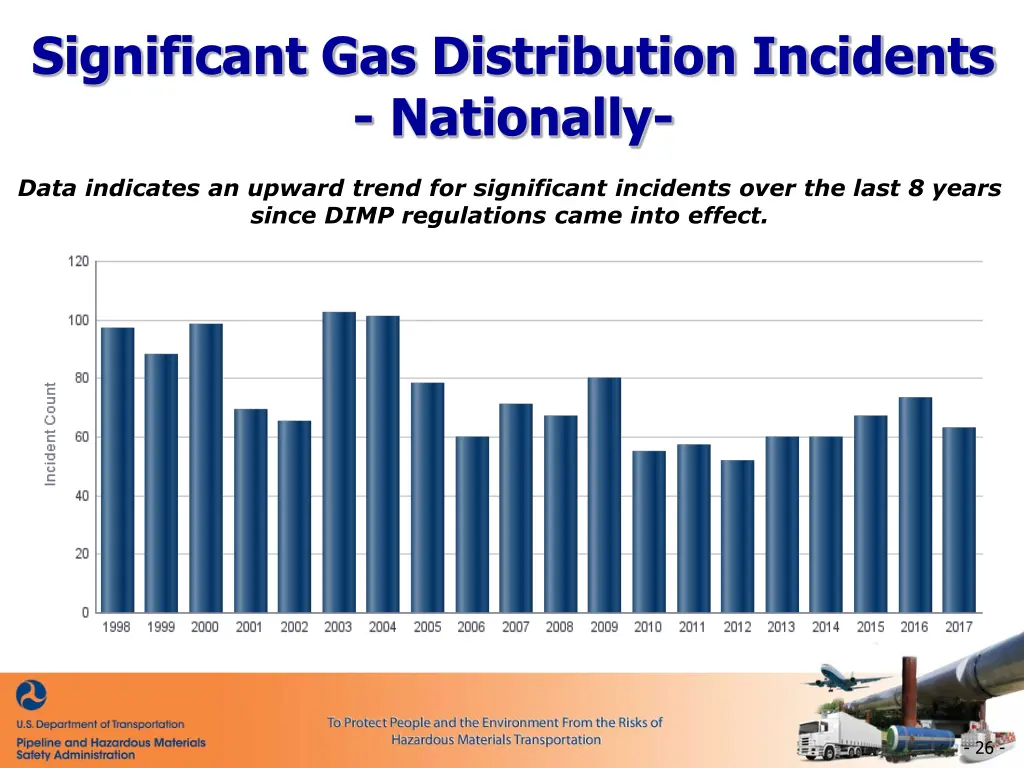 significant gas distribution incidents nationally