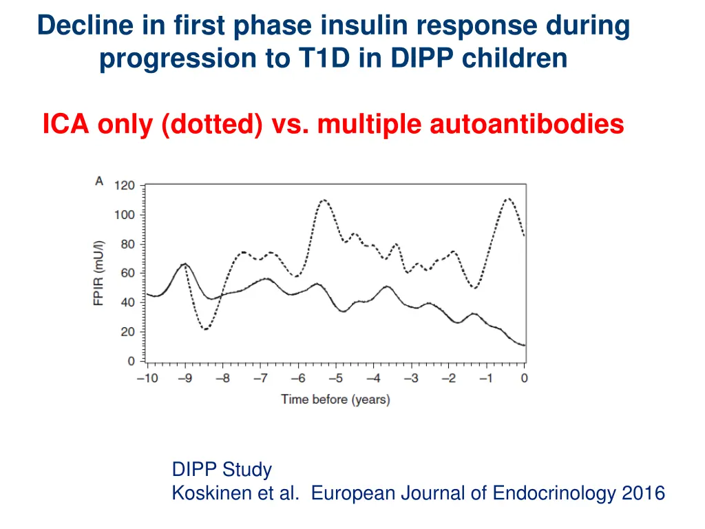 decline in first phase insulin response during