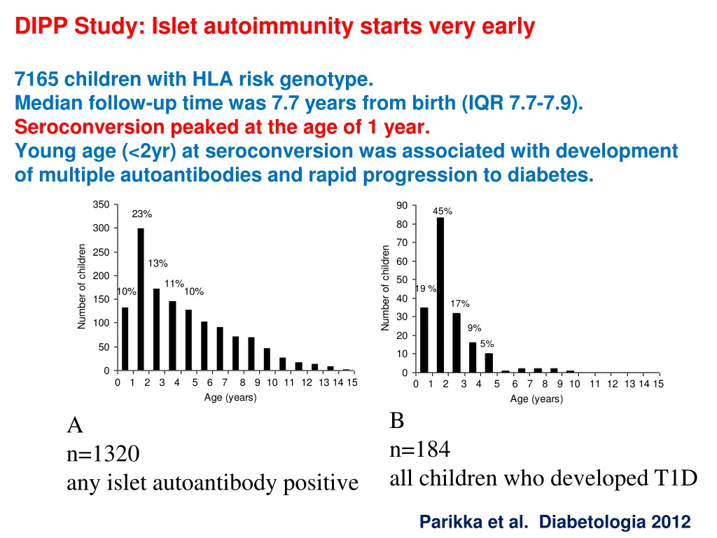 dipp study islet autoimmunity starts very early