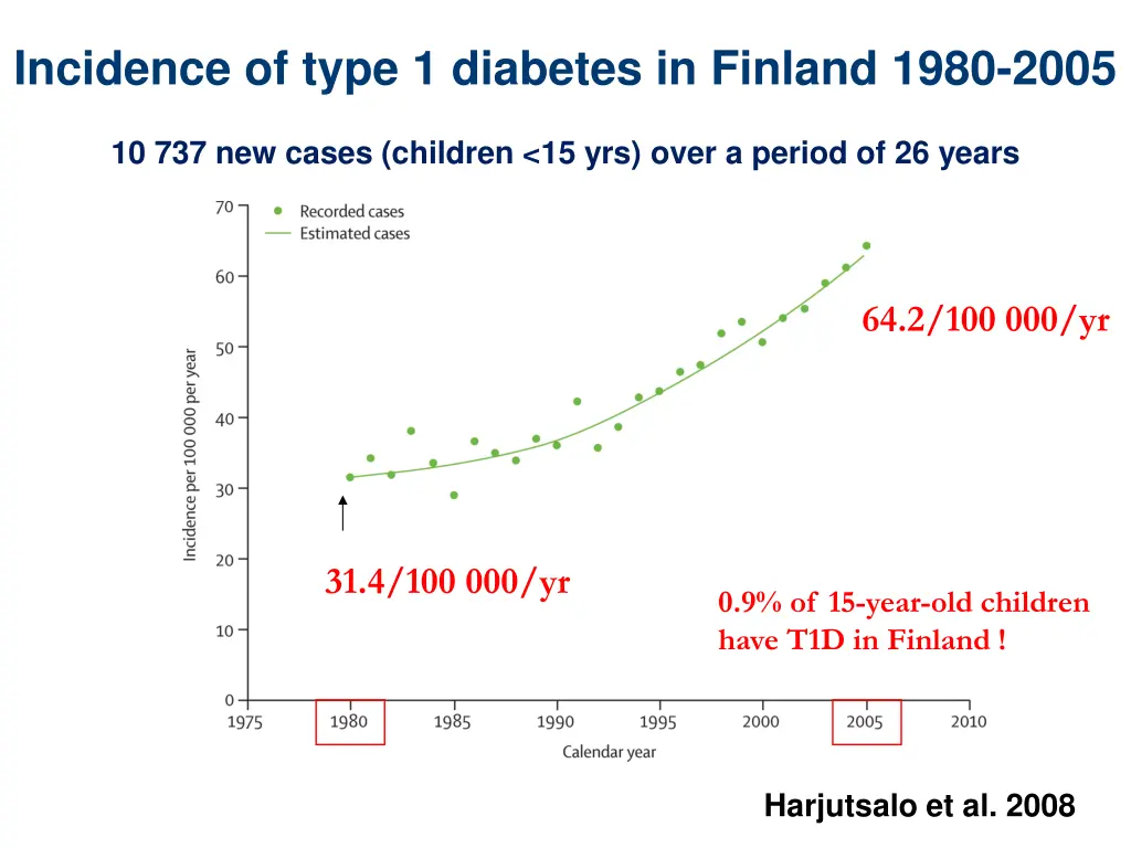 incidence of type 1 diabetes in finland 1980 2005