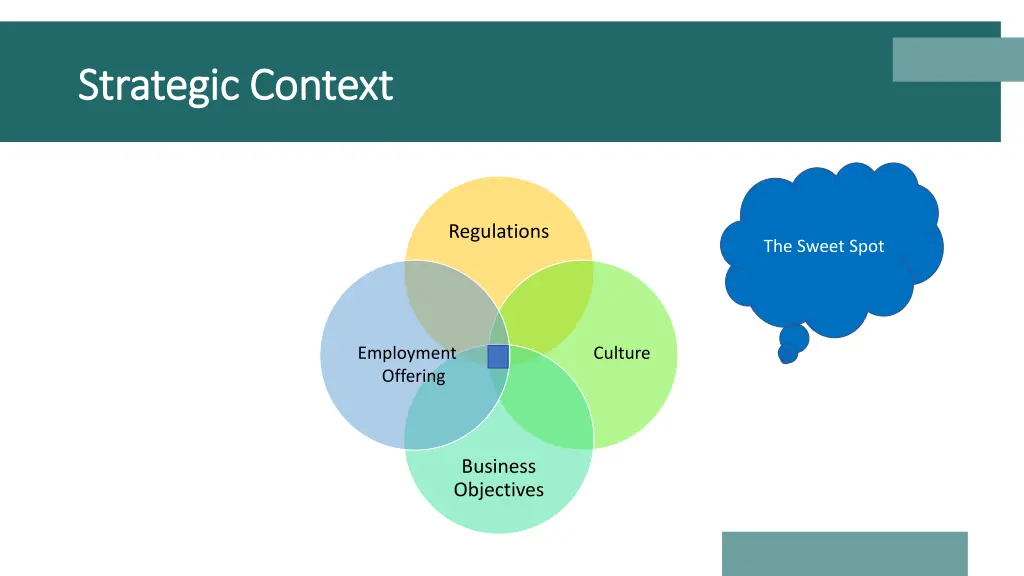 strategic context strategic context