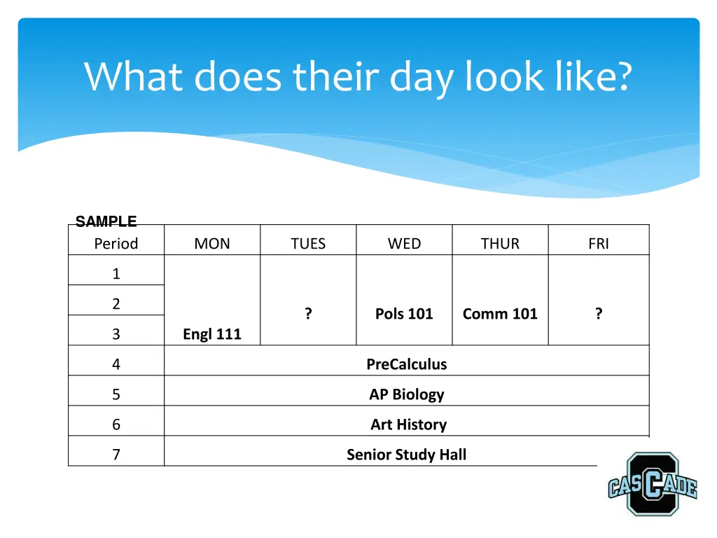 what does their day look like