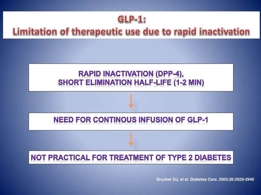 rapid inactivation dpp 4 short elimination half