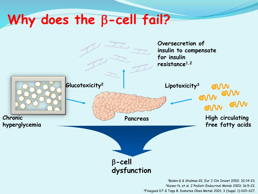 why does the cell fail