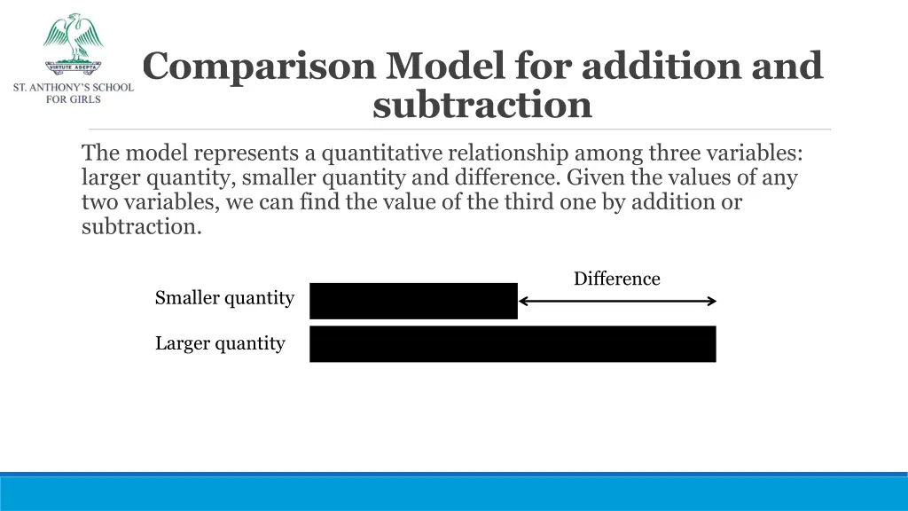 comparison model for addition and subtraction