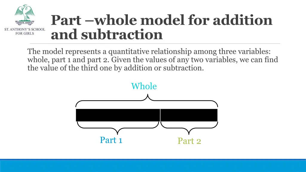 part whole model for addition and subtraction